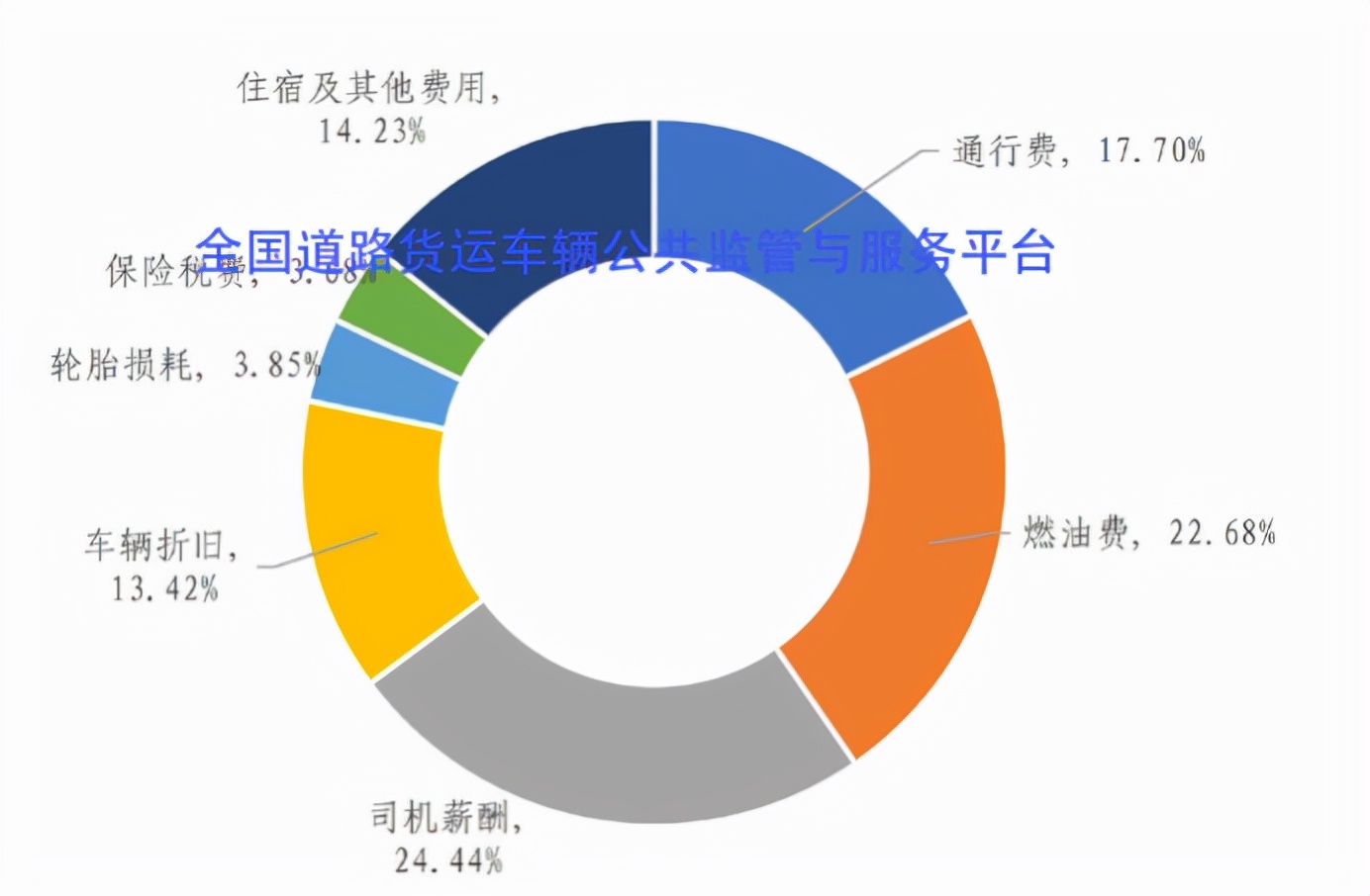 困在ODD里的无人驾驶